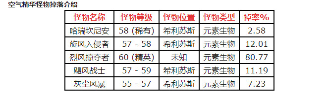 魔兽世界怀旧服空气精华怎么获取