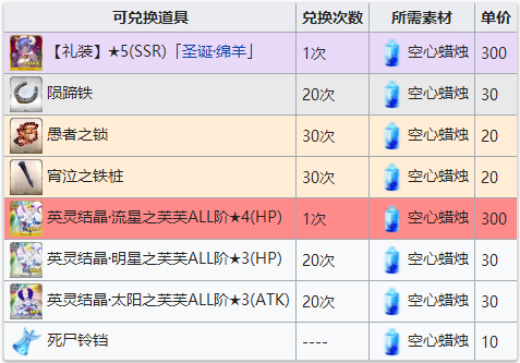 FGO圣诞三期复刻虚幻蜡烛怎么得