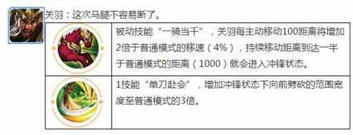 王者荣耀觉醒之战关羽觉醒技能强不强