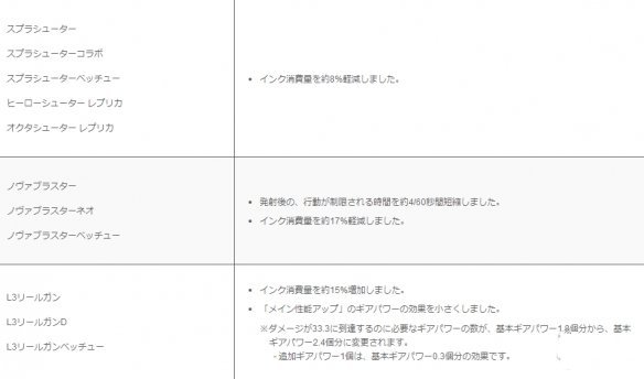 喷射美少女2于2020年1月6日推送更新5.1.0版本-下一次版本更新将于2020年4月推出