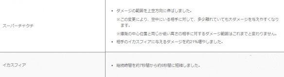 喷射美少女2于2020年1月6日推送更新5.1.0版本-下一次版本更新将于2020年4月推出